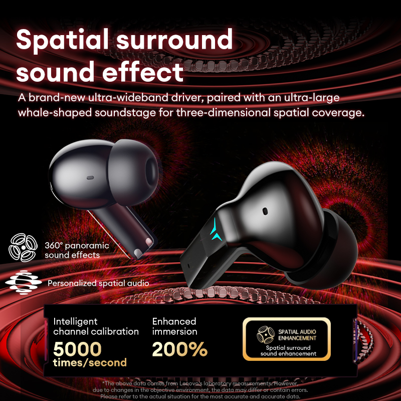 Lenovo GT105 Gaming Headphones - đánh giá và giá Gaming Headset With Mic Rgb