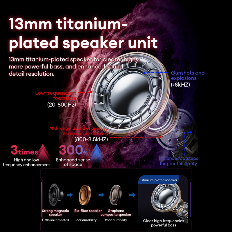 Lenovo GT105 Gaming Headphones - đánh giá và giá Gaming Headset With Mic Rgb